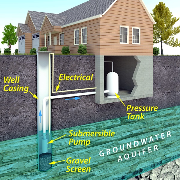 Well Pump Tank System Residential MD & PA